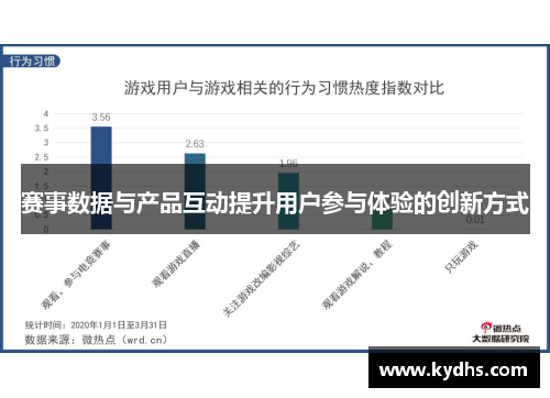 赛事数据与产品互动提升用户参与体验的创新方式