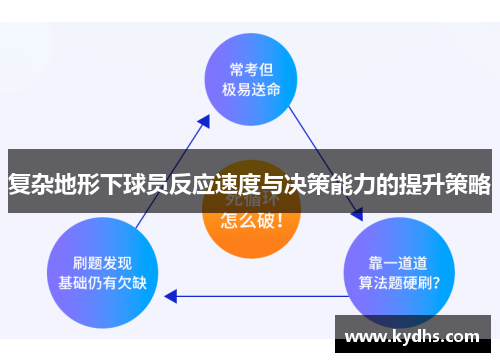 复杂地形下球员反应速度与决策能力的提升策略