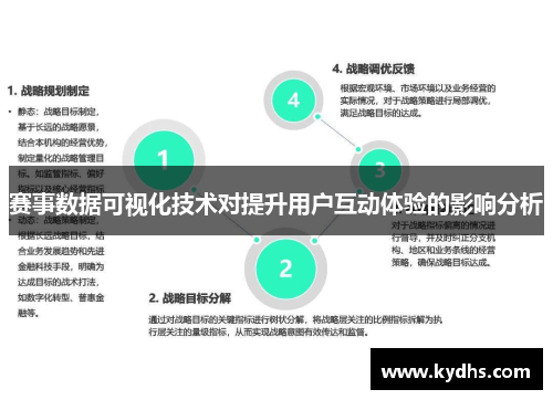 赛事数据可视化技术对提升用户互动体验的影响分析